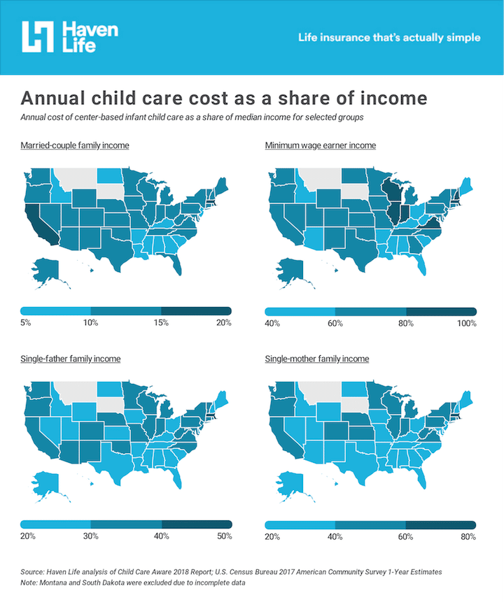 Four color-coded maps of the U.S. showing the percentage of income childcare costs for a two-parent family, a minimum wage earner, a single father, and a single mother