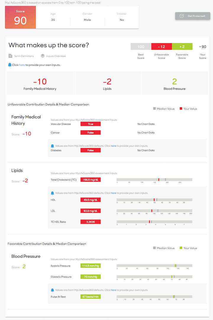 MyLifeScore360 breaks down your health into a score of up to 100