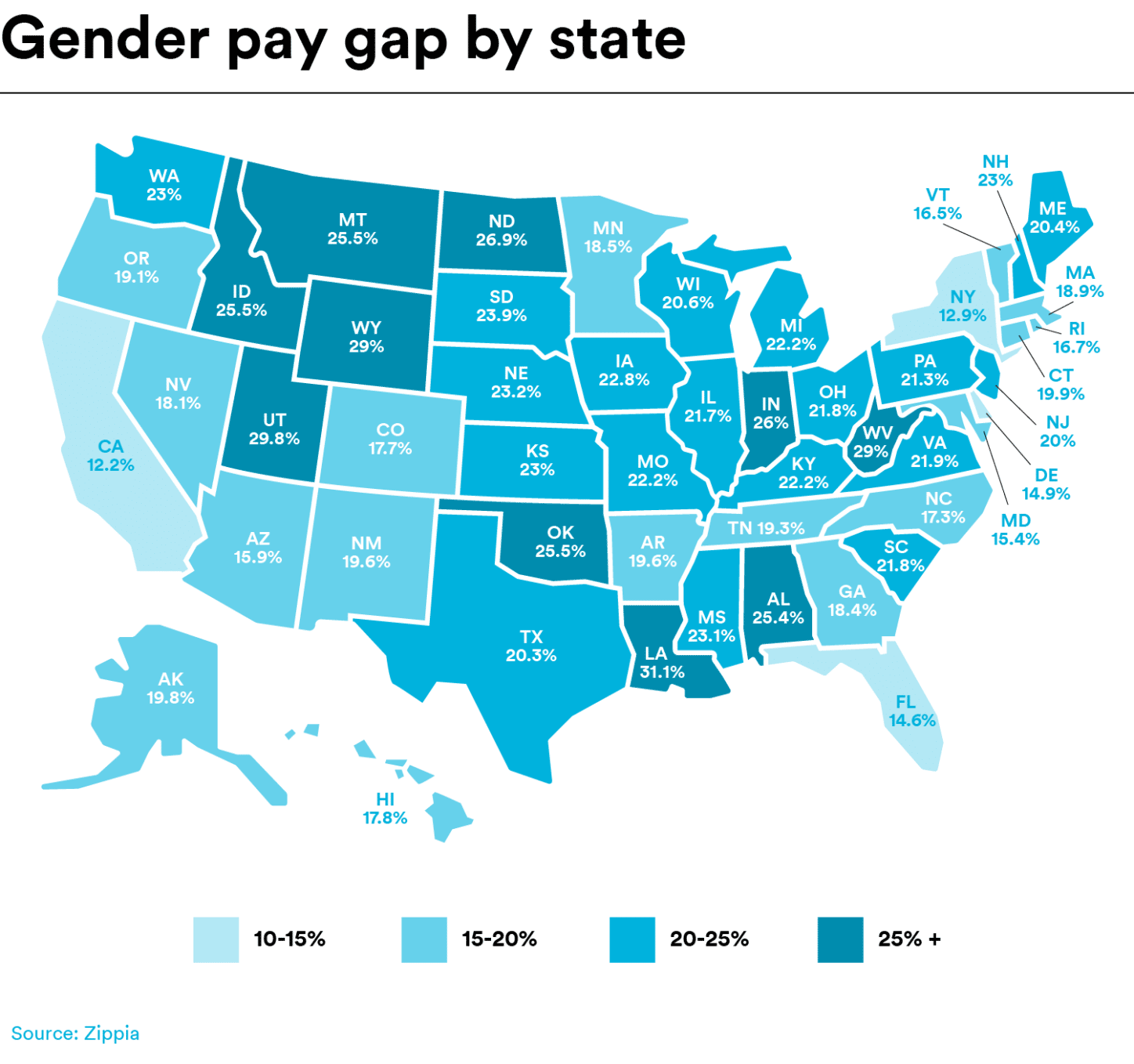 Jobs with the Largest and Smallest Gender Pay Gap