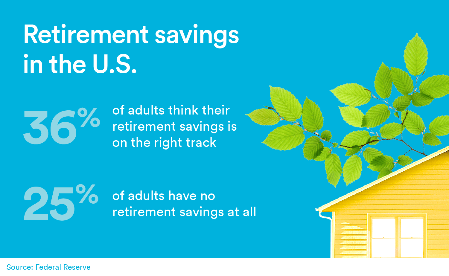 retirement savings in the U.S.